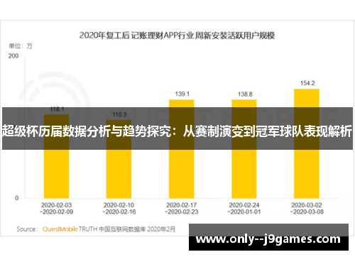 超级杯历届数据分析与趋势探究：从赛制演变到冠军球队表现解析