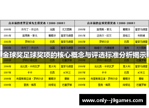 金球奖足球奖项的核心概念与评选标准分析揭示