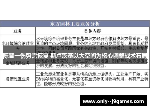 陈晋一伤势需恢复 斯卢茨基以大空间为核心调整战术布局 陈晋一伤势需恢复 斯卢茨基以大空间为核心调整战术布局